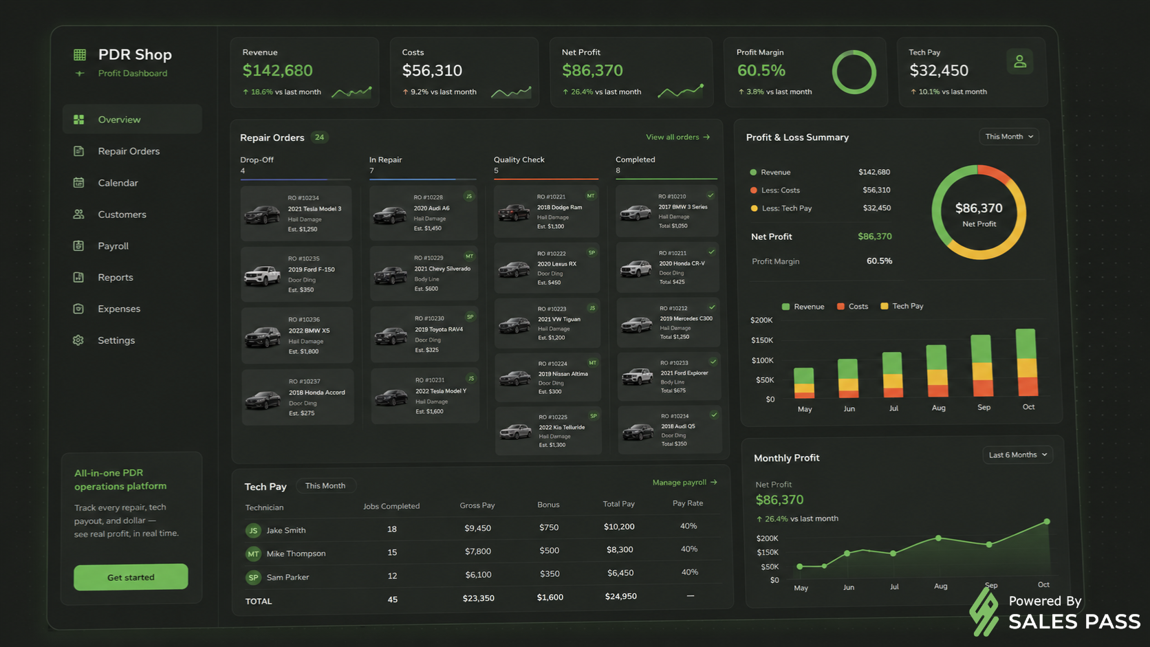 SalesPass Kanban repair-order board showing live shop financials